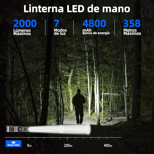 Focos Y Lámparas De Mano, Tools Imagen adicional