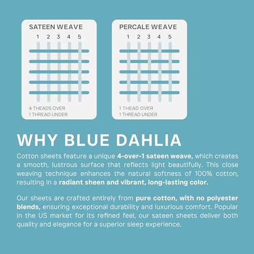 Image of Blue Dahlia 100% Cotton, Standard Size Pillow Covers (18 inch x 28 inch), Set of 2 Pillow Covers, Silky Smooth Feel, 500TC Dotted Premium Pillow Covers, Colour: Azure Blue Navy