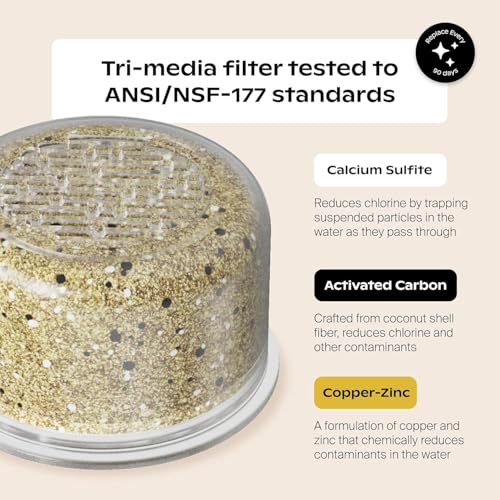 Image of Canopy Authentic Showerhead Filter Replacement - 4 Pack - Compatible with All Canopy Shower Heads - 90 Day Use