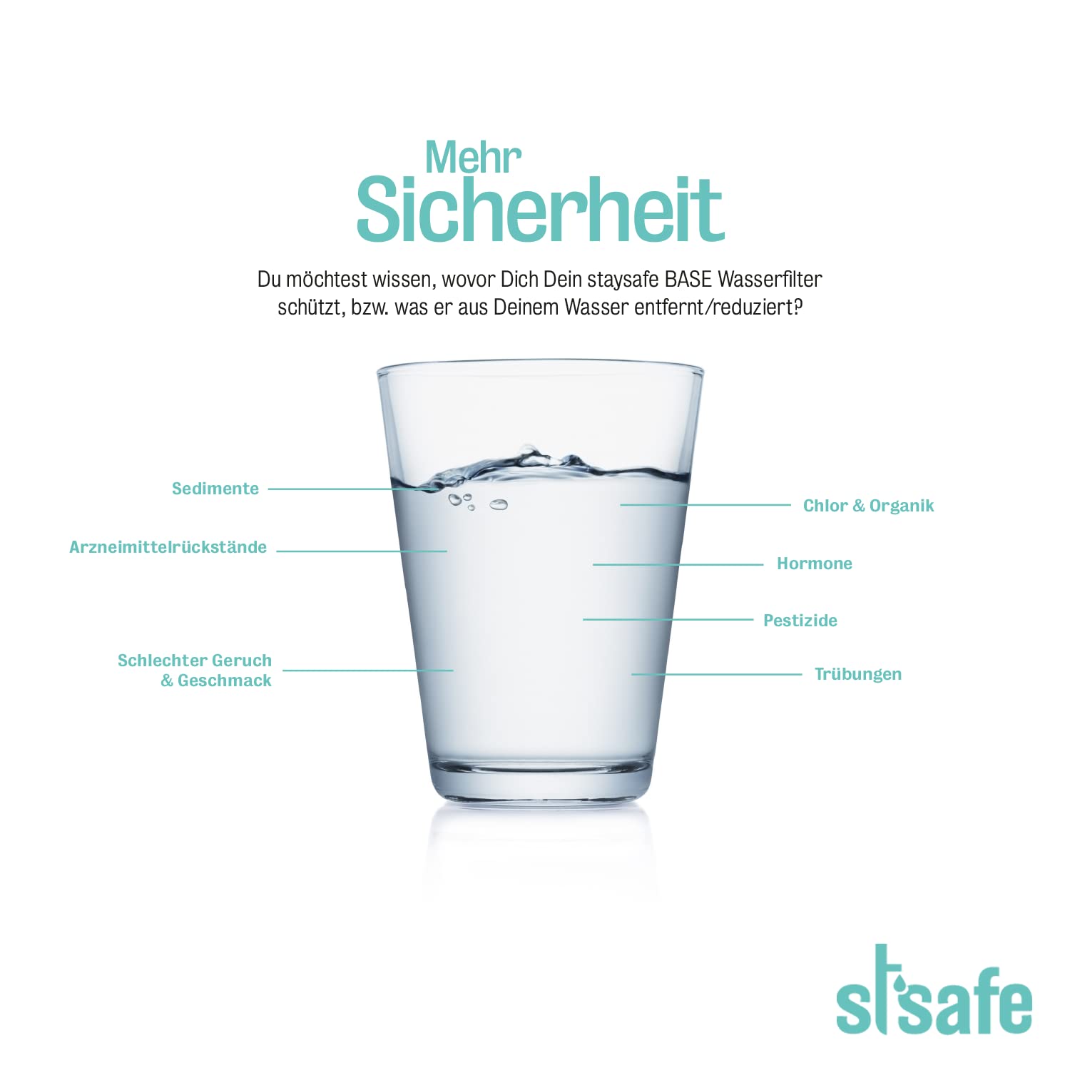 BASE Ersatzfilter | Wasserfilter Untertisch Ersatzkartusche | Ersatzkartusche für Base Wasserfilter, Langlebige Aktivkohle-Filterkartusche gegen Schadstoffe, Schnellwechselsystem
