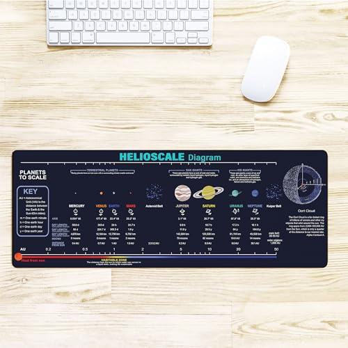 Image of HelioScale Diagram Cheat Sheet Mouse Mat - Large Desk Pad for Students, Scientists & Engineers, Essential Computer Accessories for Study, Work, and Reference Purposes NVA