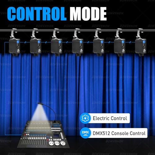 Máquina Profesional para Caída de Telón 2-Pack con Control DMX512 miniatura 6