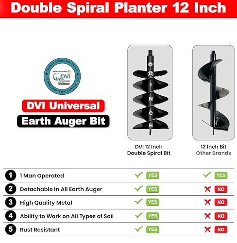 Image of DVI Double Spiral 12 Inch Earth Auger Drill Bit /Planter | Fit In Every Type of Earth Auger | Made With High Metal & ISI Approved Pipe For Durablity | For Digging Holes, Plantation.