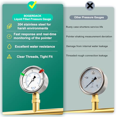Image of 0-30Psi Stainless Steel Dry Low Pressure Gauge 1 /8 inch NPT 2 inch Dual Scale Dial, Lower Mount, Waterproof for Water Oil Air Well pump, compressors, Tire Gas Pressure Test (with Range Mark Pointer)
