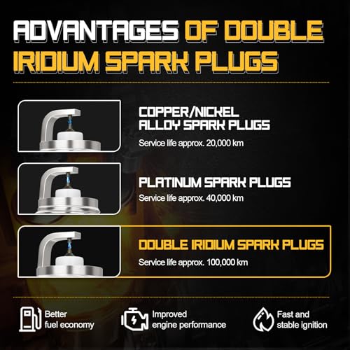 Image of UF529 Ignition Coil & 4644 Double Iridium Spark Plug For VW Tiguan Jetta | Passat Golf GTI Beetle CC Eos, Audi Q5 A3 A4 allroad Quattro A5 TT Replaces# 06E905115 GN10446 C1631