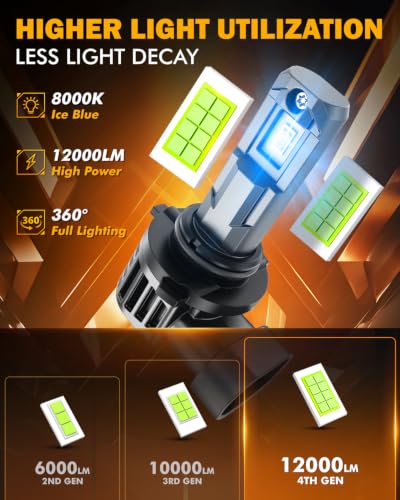 Image of Auxbeam 9006 Fog Light, 8000K Ice Blue, Pack of 2 | 12000LM, Enhanced Visibility for Fog & Off-Road, Plug and Play