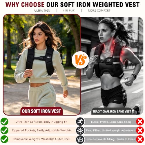 BeatBoost Ultra-Thin Weighted Vest 12/20 lb 19.99 w/ Code + 50% Off Code 8M1WXO5T - image 3