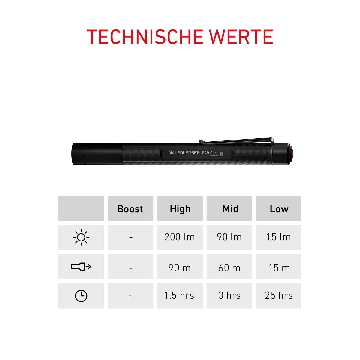 Ledlenser P4R Core| 2020 | LED Stiftleuchte | Taschenlampe |200 Lumen| aufladbar mit Lithium Akku | fokussierbar | drei Helligkeitsstufen | 95m Leuchtweite | bis zu 5 Std. Laufzeit | USB Ladekabel