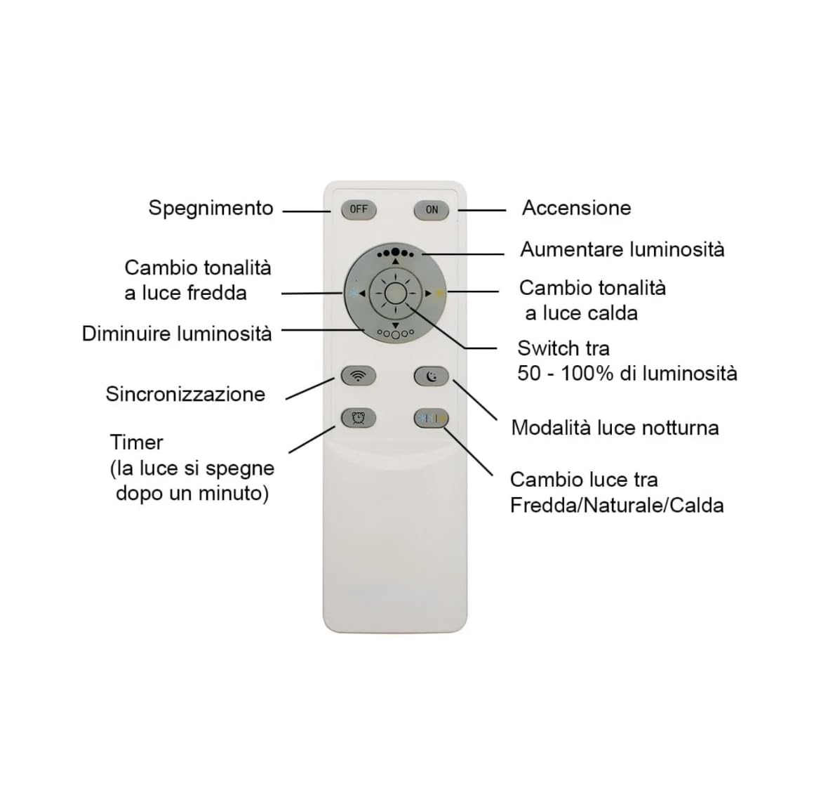 Plafoniera LED Moderna 64W con Telecomando + App Bluetooth, Dimmerabile CCT 3000K-6500K, Design a 3 Quadrati Bianchi, 5888 Lumen 47×47cm per Soggiorno Camera Ufficio, Installazione Facile e Accessori