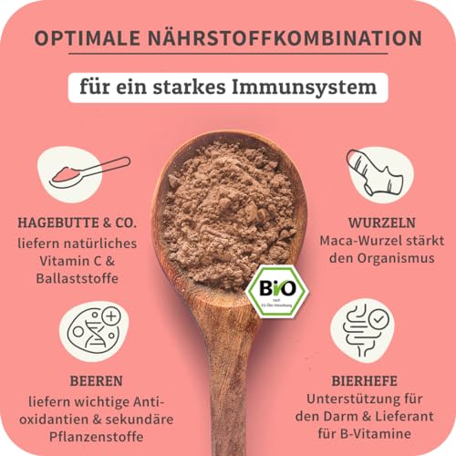 Bio Vitaminpulver für Hunde – CURAPET – zur ernährungsphysiologischen Unterstützung Einer ausgewogenen Fütterung, mit natürlichem Vitamin C, Antioxidantien & Superfoods – 200 g (bis zu 80 Portionen)