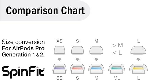 Miniatura 3 de SpinFit Superfine para AirPods Pro Gen 1 y 2 - ML - Almohadillas de repuesto patentadas de silicona de grado médico y adaptadores para una comodidad