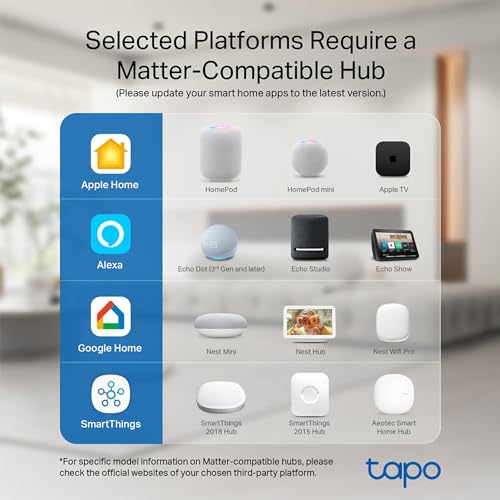 TP-Link Tapo Smart Dimmer Plug KIT, Matter Compatible, Wireless Dimmer Button, Dual Outlets, Max Power 300W, Works w/Apple Home, Alexa & Google Home, ETL Certified, 2.4G Wi-Fi, White (Tapo P135 KIT) by Tapo - Image 7