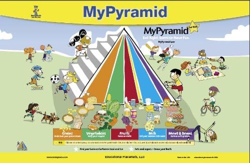 My Food Pyramid Placemat
