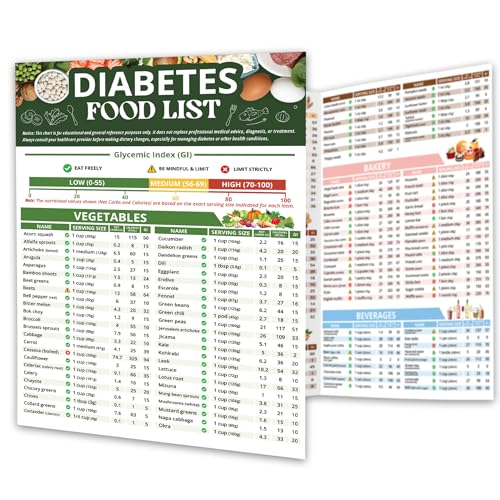 Diabetes Food List Chart 400+ Foods Glycemic Index Poster with Carbs Calories Serving Size Glycemic Index (GI) Diabetic Food List And Meal Planner for Type 1 & Type 2