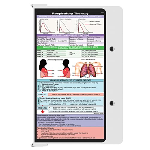 Whitecoat Clipboard® - White Respiratory Edition #TOP2