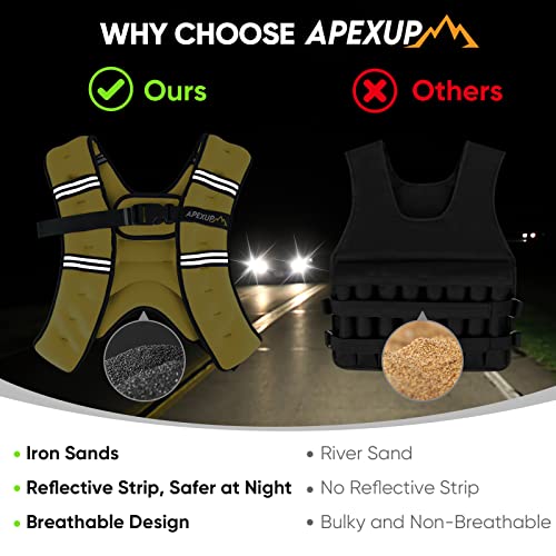 Image of APEXUP Weighted Vest Men Women, Weight Vest for Women Workout Equipment for Strength Training Running