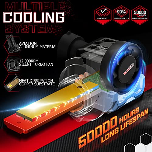 Car Work Box 9005 Led Headlight Bulbs, Direct Fit 300% Brighter 6500K Cold White Wireless Hb3 Conversion Kit, Pack Of 2 #TOP5
