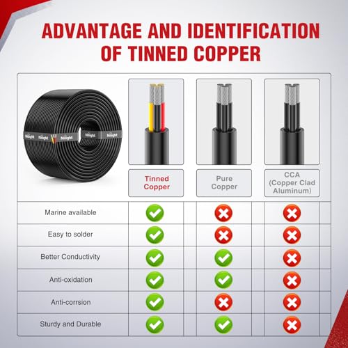 Image of Nilight 100FT 20AWG 3 Conductor Wire Tinned Copper Red Black Yellow