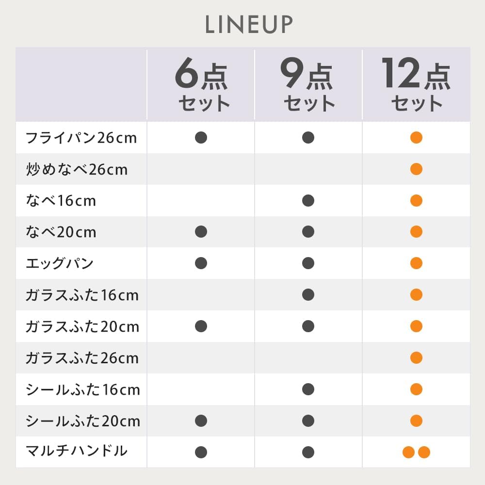 Iris Ohyama EHDCT12S Frying Pan with Handle Removable, Uses Strongest Non-Stick Coating, Set of 12, Dark Green, Green