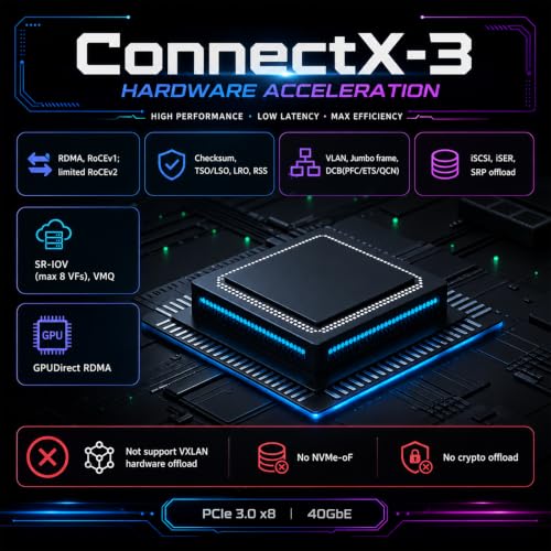 GLOTRENDS ST7510 QSFP+ VPI RDMA Network Card, ConnectX-3, FDR InfiniBand / 40Gb Ethernet miniatura 5