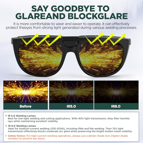 Dual Lens Welding Glasses with Switchable Lenses