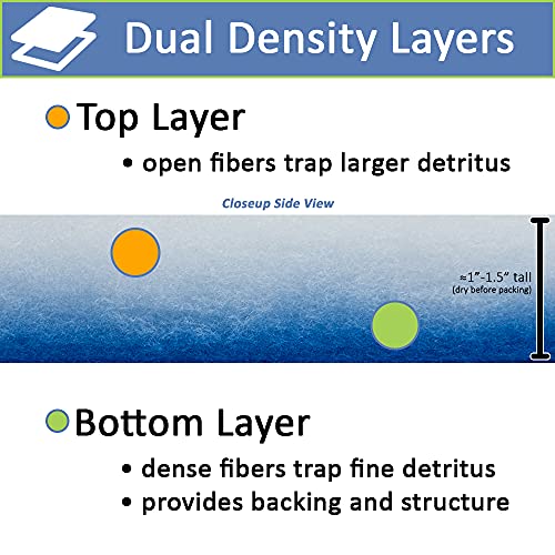 Intank Worlds Best Premium 2 Inch Thick Aquarium Pond Filter Floss | Value Pack (3 Large Pads) 600 Sqin | Double Bonded Poly Filter Pads | Easy Cut To Fit | Clean Clear Water #TOP5