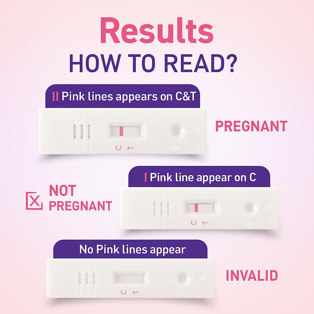 Pregnancy Test Kit (Pack of 3 Strip), Dr. One Step Urine HCG Test Kit Device for Early Detection, Over 99% Accuracy, Easy to Use, Quick Result 3