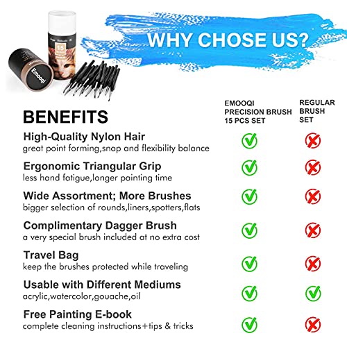 Emooqi Detail Paint Brushes Set, 17 Pieces Fine Detail Paint Brushes Set For Watercolor Oil Acrylic,Craft Models Rock Paint, Model Paint, Miniature Nail Art Paint, Face Painting Brush, Detail Painting #TOP3