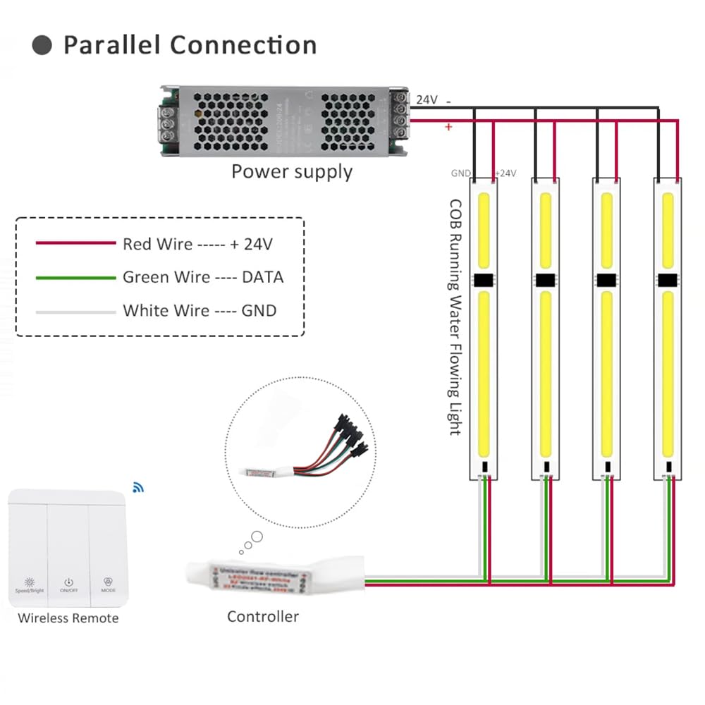 WS2811 2835 120Led/m Luce Fluviale Simulazione di Corsa di Cavalli, Striscia LED con Luci Pixel, Banda DC24V Flessibile, Bianco Freddo + Controller Wireless + Alimentazione Inclusa (Set da