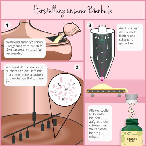 Bierhefe Brewers Yeast 2500 mg | Mit Biotin für gesunde Haut, Haare und Nägel | 100% natürlich ohne Zusatzstoffe| Laborgeprüft | Deutsche Produktion | 120 hochdosierte Kapseln | Vegan | Vegavero