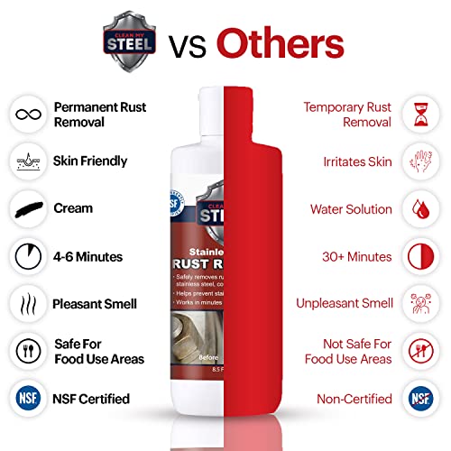 Clean My Steel Stainless Steel Cleaner And Rust Remover Restores Stainless Steel To Its Original Look Fast Acting And Easy To Use (8.5 Oz) #TOP1