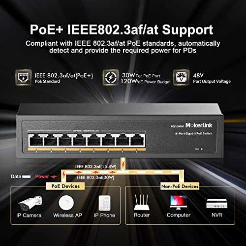 Image of MokerLink 8 Port Gigabit PoE Switch, 8 PoE+ Ports 1000Mbps, 802.3af /at 120W, Metal Fanless Unmanaged Plug and Play
