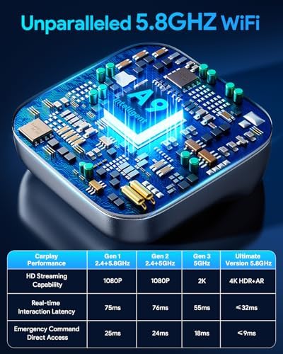 for iOS10+ & Android10+: Pocket-Sized Wireless CarPlay/Android Auto Adapter. A9 Chip 3-5s Instant Auto Pairing, Convert Wired to Wireless, USB-C/USB-A Extender Cord, CE/ROHS/FCC Certified - 2
