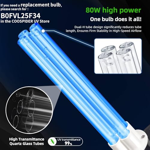 Image of 80W UV Light for HVAC Systems- Ozone-Free Commercial /Whole House Duct UVC Lamp with Ceramic Base, Dual H-Tube 99.9% Efficiency with 253.7nm, for Hotel, Mall, School, Hospitals and Other Large Places