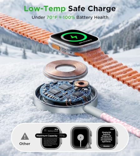 Image of Travel Essentials Multi Charging Cable with 20W Charger Block | 3 in 1 Type C /Lightning /Magnetic Charging Cable for Apple Watch Charger,iPhone Charger,Cruise Vacation Camping Essentials-4FT