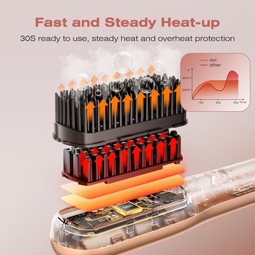 Image of Steam Hair Straightener Brush, Steamline Pro 3 in 1 Straightening Brush, Curly & Frizzy Hair,Smooth Without Flattening, 5 Temp Settings & LED Display, Dual Voltage, Professional Tools, Elegant Orange