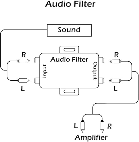 Miniatura 7 de Aislador de ruido de audio para coche, filtro de radio, eliminador de ruido para auto, camión, barco, altavoces, amplificador, ecualizador, señal RCA
