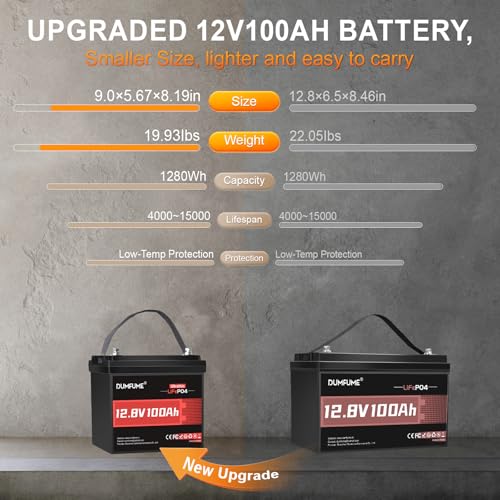 Image of 12V 100Ah Slim Lithium LiFePO4 Battery 5.67in Deep Cycle smart small Lithium Battery with 100A BMS & Low-Temp Protection,Solar Battery & Off-Grid Battery for RV, Camping, Home Energy Storage