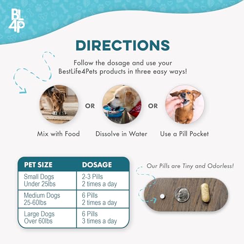 Kennel Cough Treatment & Dog Nasal Congestion Relief, Natural Dog Cough Suppressant & Cold Remedy, Breathe Easy Reduces Wheezing, Sneezing, Cold, Breathing and Respiratory Issues, 400 Small Pills - Thumbnail 6