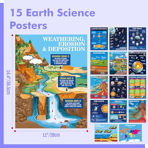 Image of 15 Pack Earth Science Posters, Thick Educational Poster Waterproof & Tearproof with PET Film, Geography Learning Chart Classroom Decor for Middle School Students, Teaching Material for Teachers