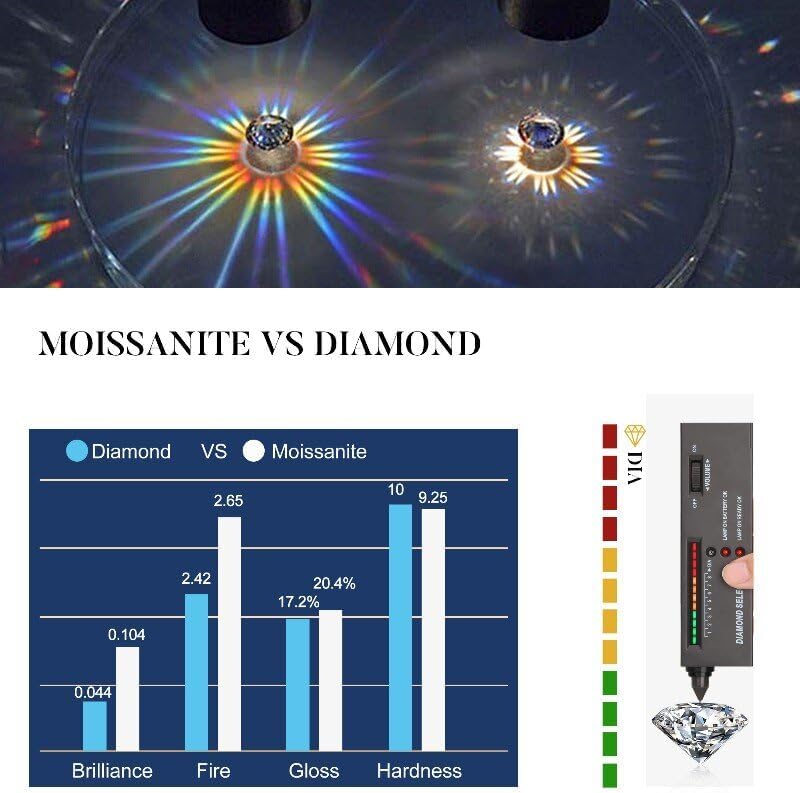 MOOSEA 0.2-2ct Moissanite Flat Back Earrings, Moissanite Earrings Screw Back, 925 Sterling Silver Earring for Women Men - Image 5