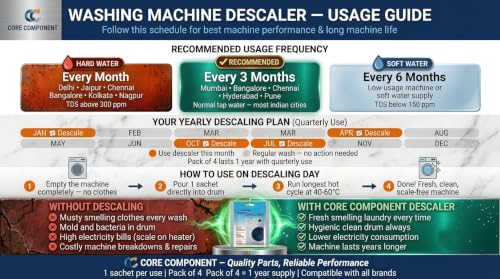 Image of Washing Machine Descaling Powder | Removes Limescale, Mold & Bacteria | Deep Cleans Drum, Tub & Rubber Seal | Front Load & Top Load | 100g Each (Pack of 4)