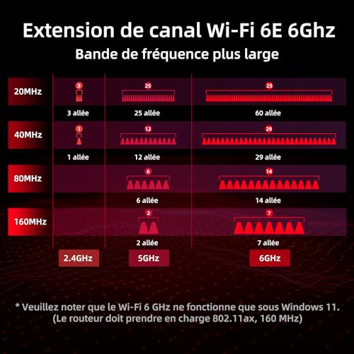 Carte WiFi pour PC de bureau Windows 11 idéal Télétravail