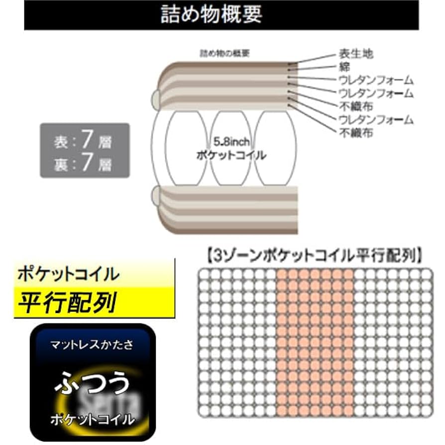 Serta ペディック 61 F1P ダブル ベッドフレーム付 Serta ペディック 61 F1P ダブル ベッドフレーム付 楽天市場