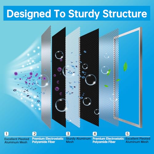 Image of UBeesize 16x16x1 Air Filter Reusable Washable | (Fits 16x16 Slots, Actual Size: 15.47x15.47x0.82 inch) - MERV 8 Permanent Electrostatic - For Home & Office HVAC Systems