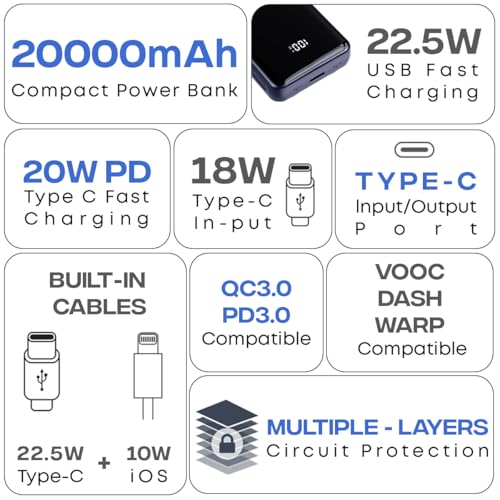 Image of pTron Dynamo Power 20000mAh 22.5W Super Fast Charging, USB Type-C Input Power Bank with Quick Charge & 20W Power Delivery, Built-in Charging Cables, 4 Outputs, Type-C Input /Output Port (Indigo Blue)