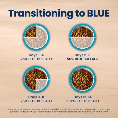 Blue Buffalo Life Protection Formula Beef Senior 7+ Dry Dog Food, 5 lb - image 9