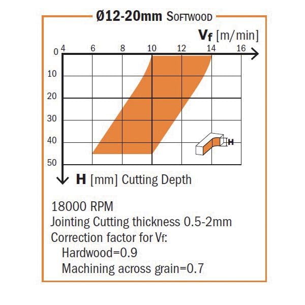 CMT Orange Tools 192.101.11 - Down-Cut Spiral Bit Solid Hw D=10X42X90 Z2 Rh, Steel, 150 - Image 4