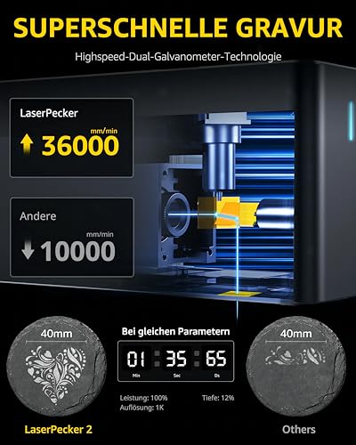 LaserPecker 2 (Pro) lasergraveermachine met beschermhoes, lasergraveermachine 0,05 mm precisie dot 5 W uitgangsvermogen handmatige lasergraveermachine voor hout leer metaal - Afbeelding 4