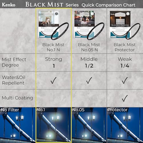 Image of Kenko Diffusion Effect Filter Black Mist No.1 N φ55mm, Soft Effect, for That Perfect Cinematic Scene, Made in Japan, 449882